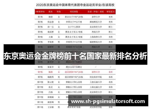东京奥运会金牌榜前十名国家最新排名分析